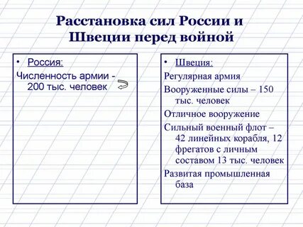 Расстановка сил