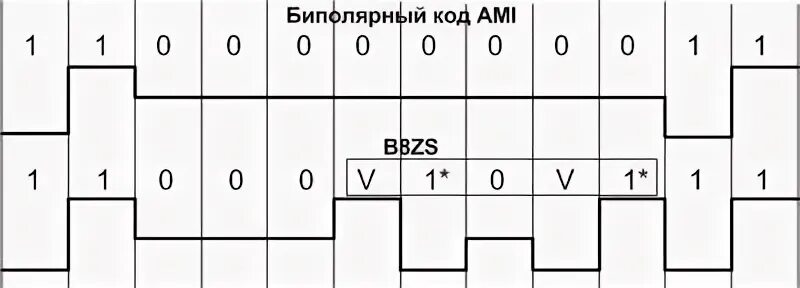 Логическое кодирование. Скремблирование это метод. кодирование скремблирование. методы логического кодирования биполярный. кодирование скремблирование на пайтоне.