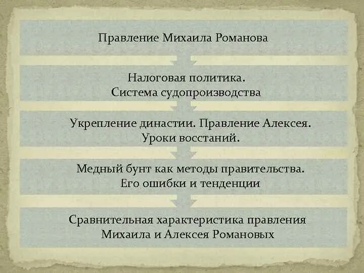 Тест правления романовых. Налоги михаила романова. система правления михаила алексея романова. изменение налогообложения михаила романова. итоги правления михаила романова.