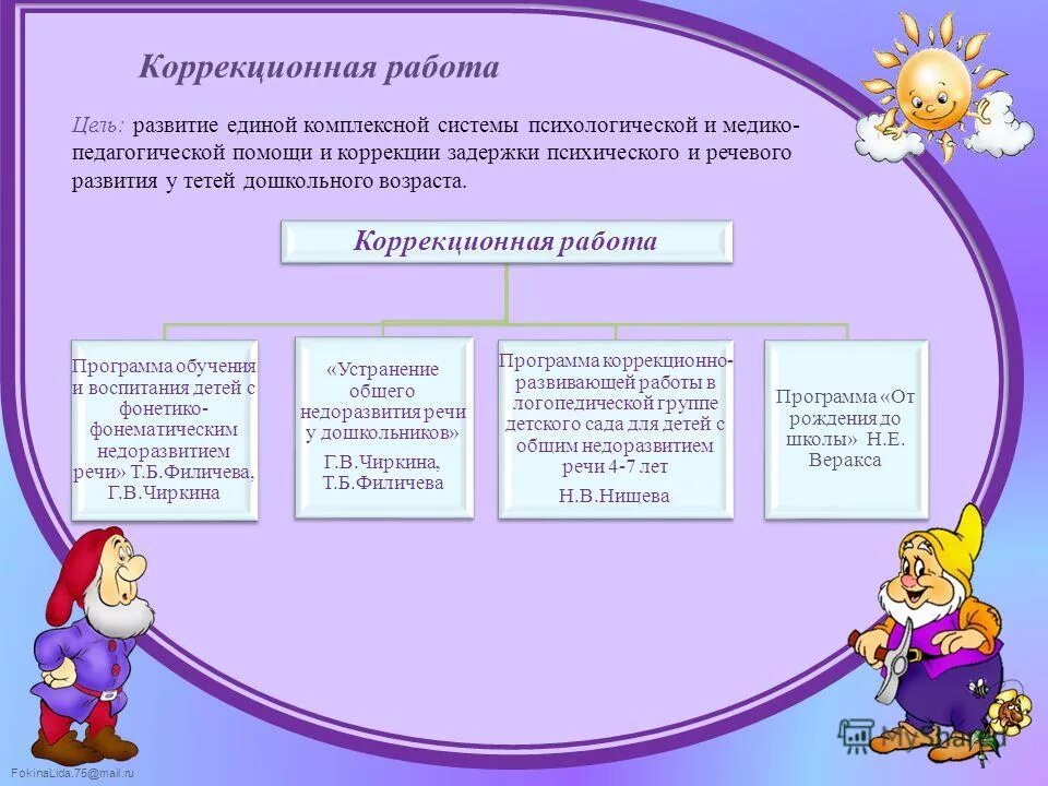 направления коррекционной работы с детьми в доу. коррекционные программы доу. программы логопедической работы в доу. коррекционные программы доу. программа логопедической работы.