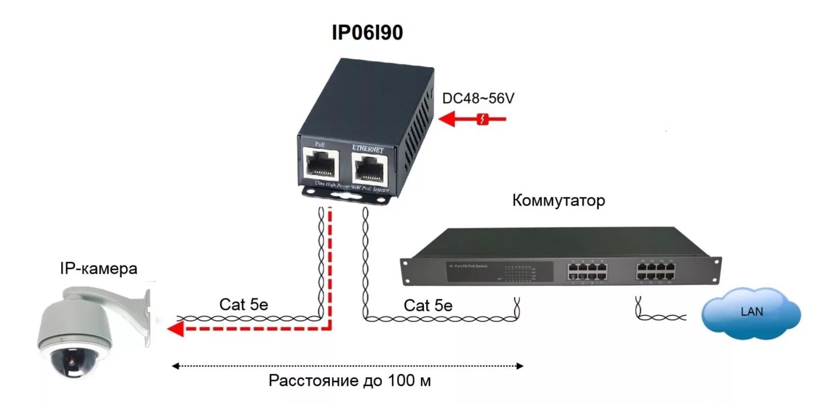 Poe подключение ip. Инжектор POE SC&T ip06i. Схема подключения сплиттера POE. Схема POE инжектора 802.3af. POE стандарты 802.3af/at.