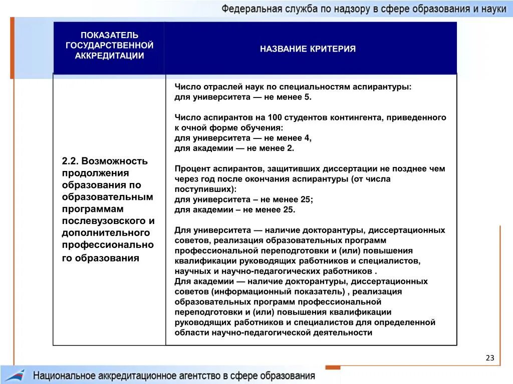 Критерии оценки деятельности учреждения. Оценка деятельности руководителя. Критерии оценки деятельности. Критерии оценки труда. Оценка деятельности труда.