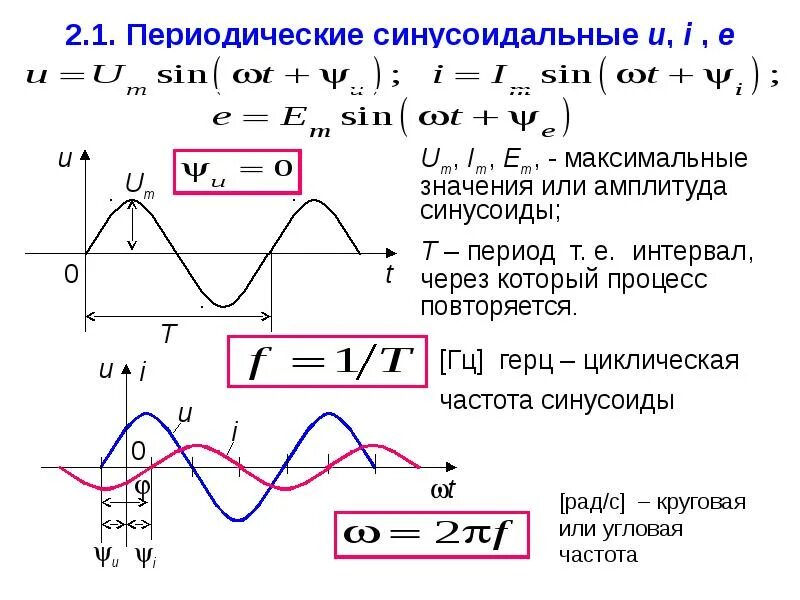 Действующее значение синусоидальной функции