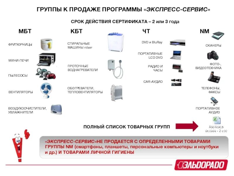 Самсунг электроника. Аксессуары для телефонов баннер. Группа товаров бытовая техника. Фон аксессуары для телефонов. Ремонт бытовой техники.