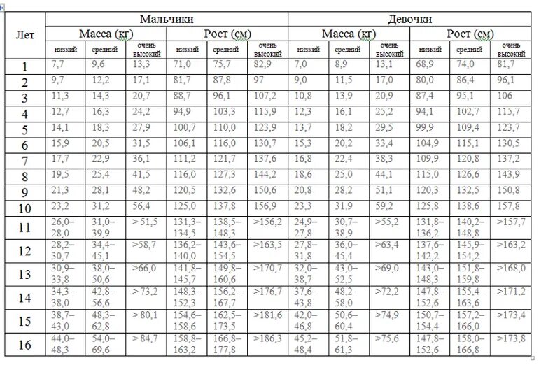 нормативы гто для 5 класса по физической культуре. нормативы для 10 лет. нормативы для 10 лет. нормативы гто 10 лет мальчик. гто 1 степень нормативы.
