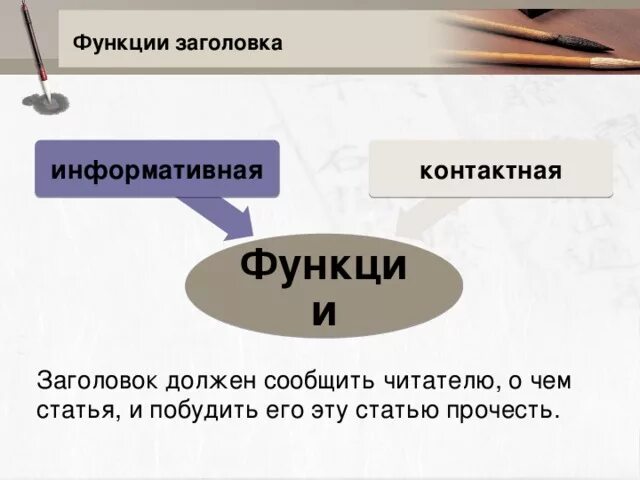 Функции названия текста. Функции заголовка. Функции заголовка текста. Типы заголовков текста. Заголовки текстов и их виды.