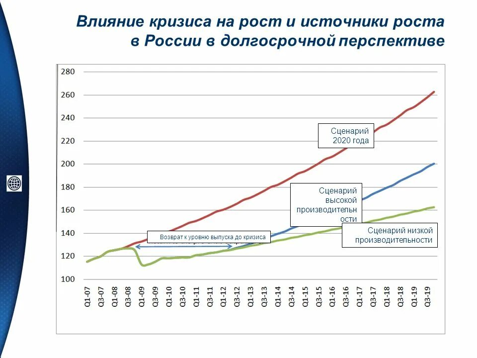 Как повлияет на экономику россии. Влияние кризиса на рост. Сценарий кризиса. Бюджетная политика в кризисы. Уровень эмиссии.