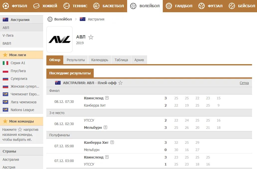 Футбол хоккей баскетбол результаты