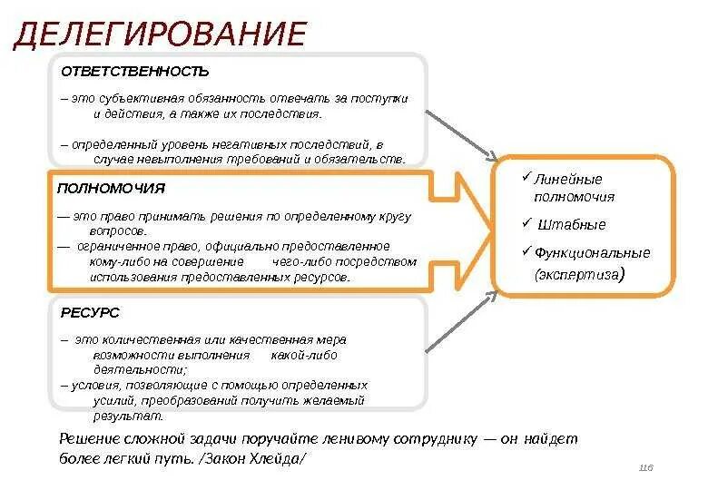 Принятое решение представляет собой