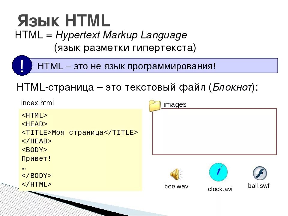 Язык html. Html язык программирования. Основы языка html. Язык разметки гипертекста html. Открыть хтмл
