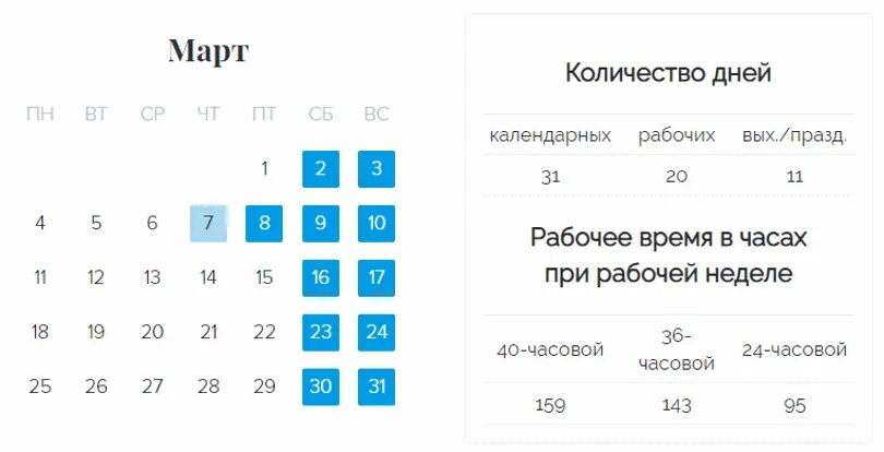 Выходные дни в марте. Сколько дней в феврале. Выходные в марте. Выходные в марте. Праздники в марте отдыхаем.