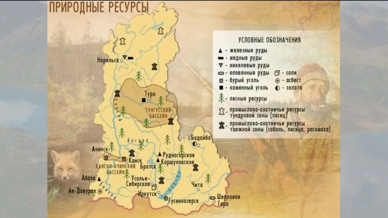 Природные ресурсы восточной сибири 9 класс география