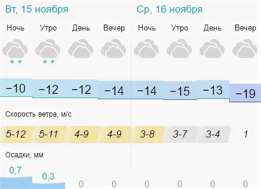 Погода в таразе на 10 точный. Екатеринбург погода в ноябре. Погода 15 ноября 2022. Погода на 16 ноября 2022. Погода в Екатеринбурге сейчас.