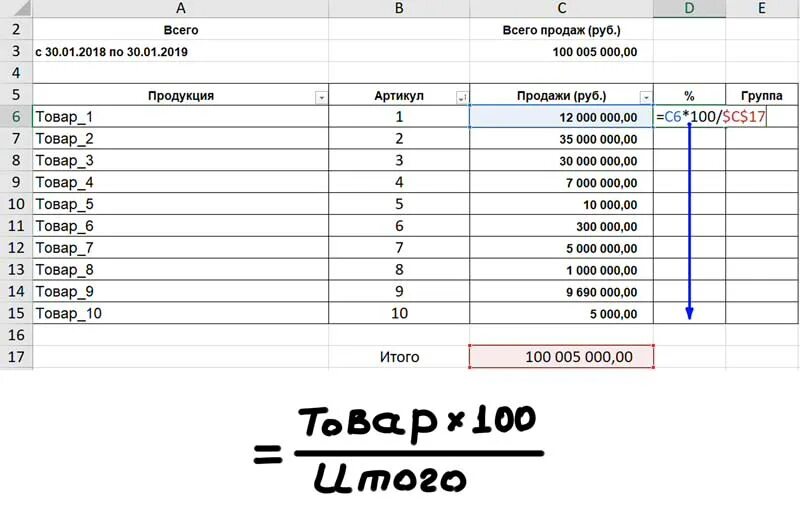 Авс анализ эксель. ABC анализ в эксель формула. Формула АБС анализ эксель. Двойной ABC анализ excel. Анализ ABC И xyz в эксель.