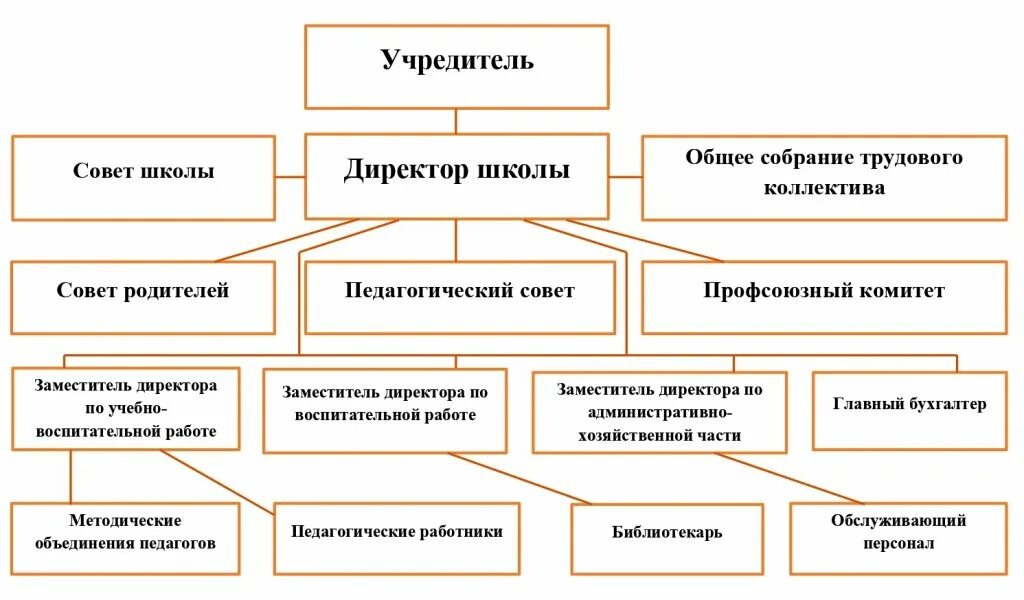Общее собрание трудового коллектива школы. Собрание трудового коллектива картинка. Собрание трудового. Избрание советов трудовых коллективов. Протокол общего собрания трудового коллектива образец.
