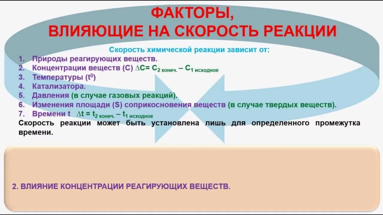 Факторы концентрации веществ. Факторывляющиенаскоростьреакции. Факторы влияющие на скорость реакции. Скорость химической реакции факторы влияющие на скорость. Факторы влияния на скорость химической реакции.