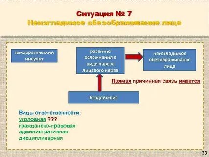 Ситуация потери