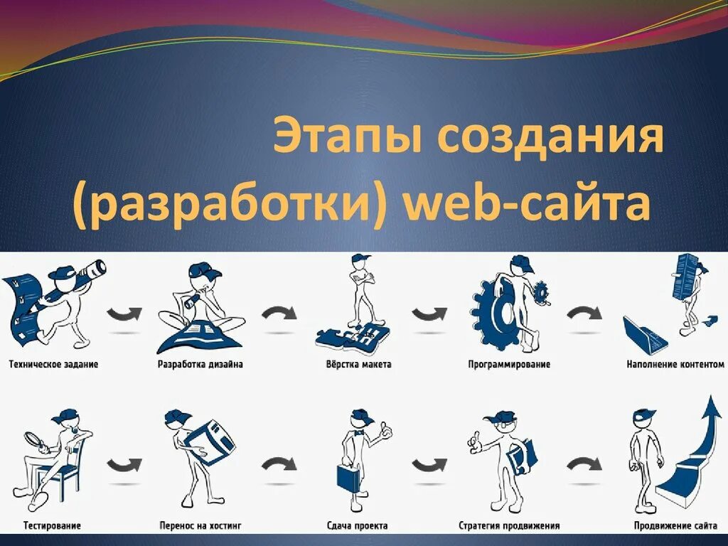 Этапы разработки сайта. Этапы создания сайта. Этапы создания веб сайта. Этапы разработки web сайта. Этапы работы сайт