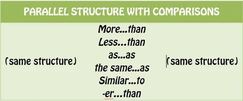 Modifying comparisons