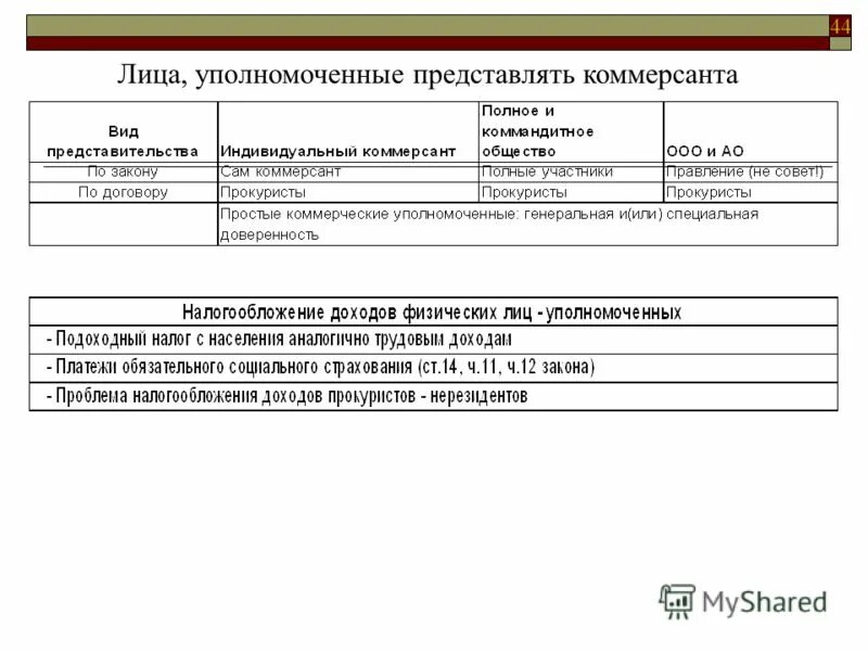 основой сертификации являются результаты:. обязательные и дополнительные реквизиты документов. идентификационный код заказчика в еис. реквизиты уполномоченного лица. уполномоченные лица это кто.