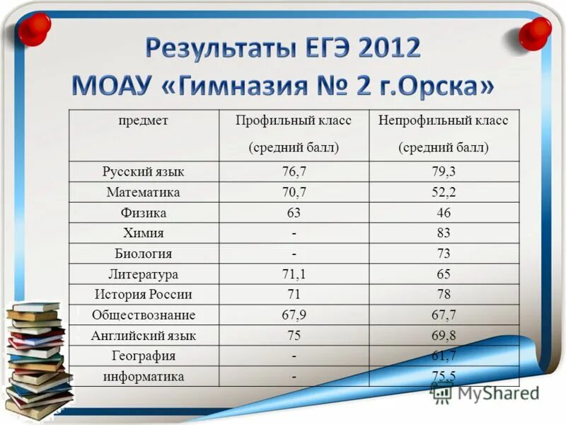 Изменения предметов егэ. Оценки по профильным предметам это. Какие предметы нужно сдавать на туризм. Максимальные баллы ЕГЭ по предметам. Туризм профессия после 9.