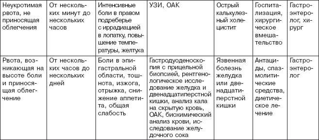 Питание при заболеваниях ЖКТ. Диета при заболевании кишечника и желудка. Меню питания при заболевании желудочно кишечного тракта. Заболевания ЖКТ таблица. Меню при болезни желудка