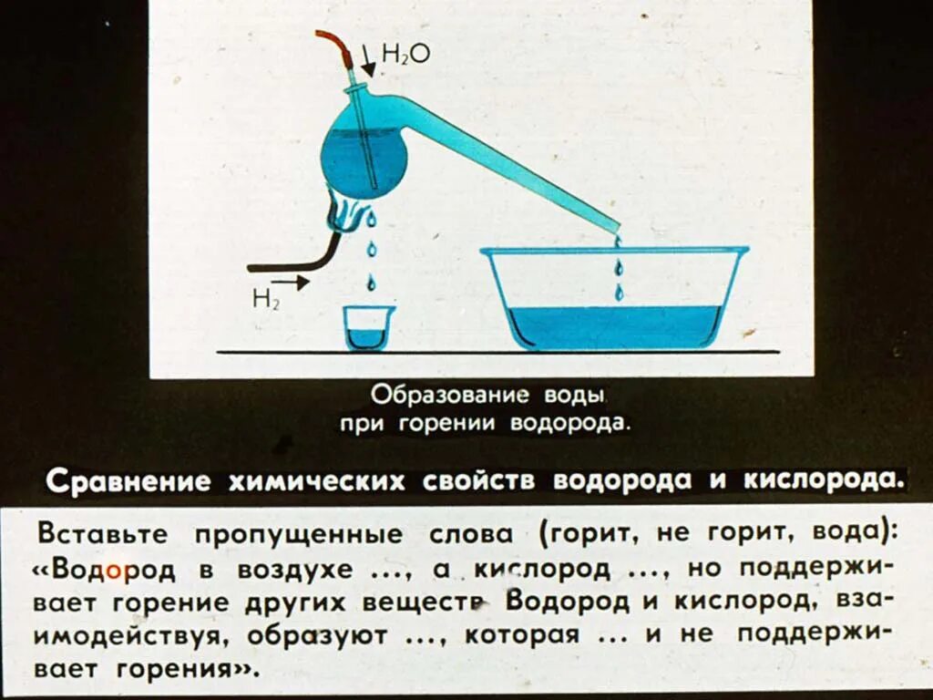 Что образуется при горении водорода. Горение водорода в кислороде. Реакция сгорания водорода. Образование воды. В результате горения в кислороде образуется