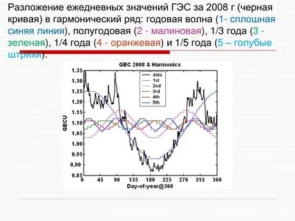 Что значит ежедневно
