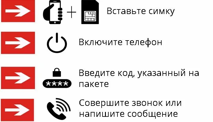 Как вставить сим карту Билайн. Активация сим карты Билайн. Как самостоятельно активировать сим карту. Активация сим карты теле2. Активировать сим теле2 на телефоне самостоятельно новую