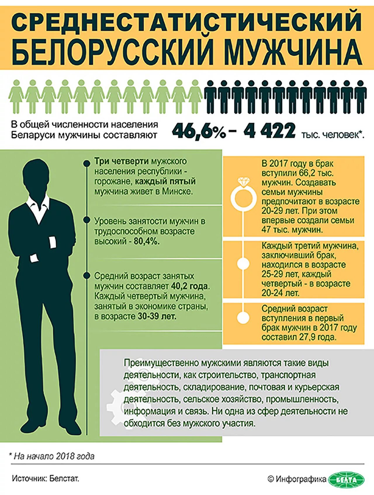 Какой средний мужчины. Средний рост мужчины. Человек среднего роста. Средний статистический рост мужчины. Средний статистический человек.