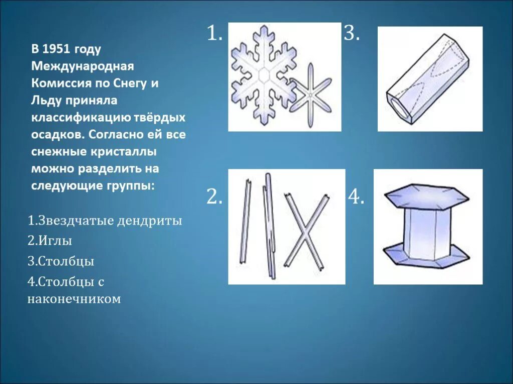 Какая формула снега. Строение снега. Классификация снежных кристаллов. Классификация снежинок. Классификация снежных кристаллов Международная.