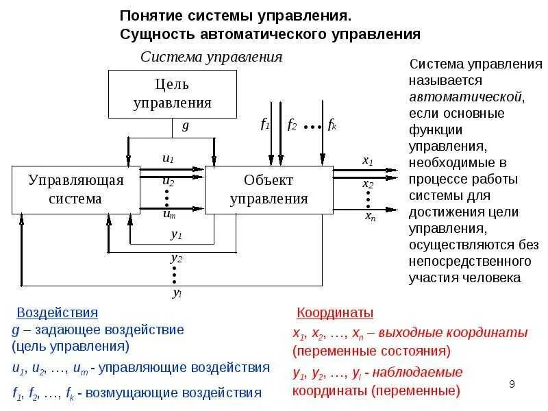 Понятия теории управления