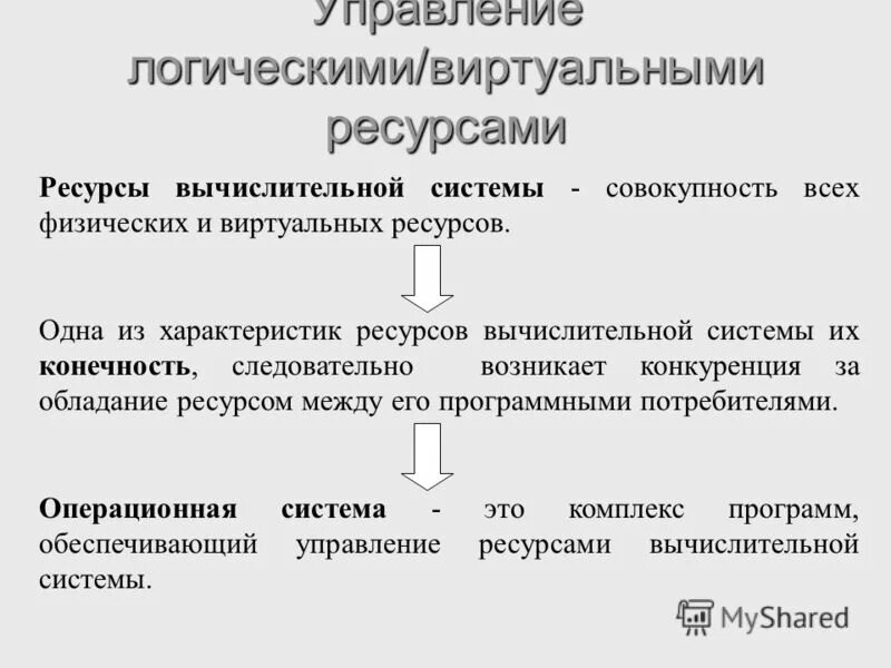 Принципы создания автоматизированного рабочего места. Управление вычислительными ресурсами. Принципы управления ресурсами вычислительных систем. Функция ос управление ресурсами. Структура проектирования информационной системы.