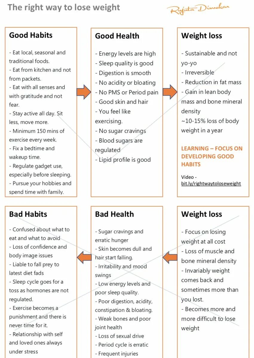 Good and Bad Habits таблица. Good and Bad Health Habits таблица. Good and Bad Habits Worksheets. Good Habits Bad Habits. Good and bad habits