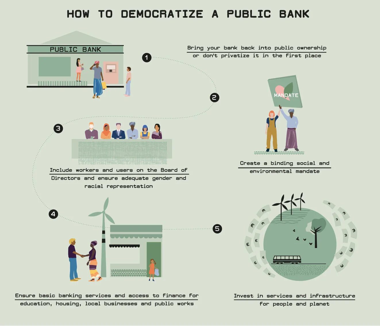 Лонгрид инфографика. Public Finance. Transnational Banks.