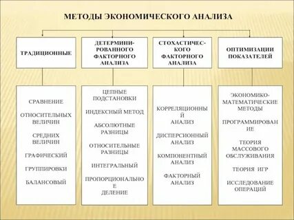 Процедура экономического анализа
