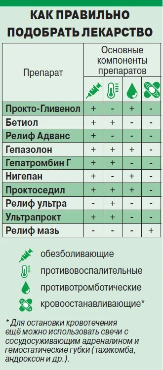 Можно ли при геморрое заниматься анальным