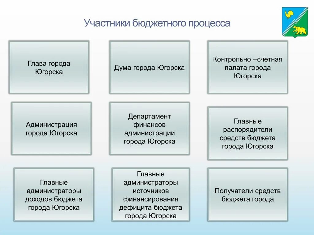 Казенное учреждение участник бюджетного процесса. Казенное учреждение участник бюджетного процесса