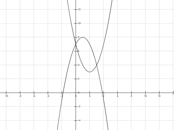 Реши игрек. График функции Игрек равно Икс в квадрате. Игрек равен Икс минус 4. Функция Игрек равняется Икс квадрат. Игрек равно 2 Икс в квадрате.
