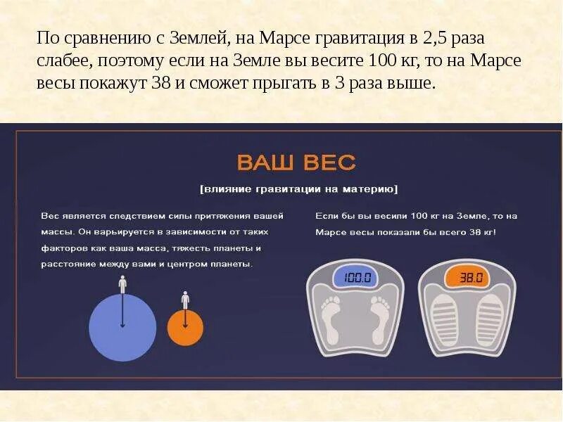 По сравнению с 6 12. Сила тяжести на Марсе. Масса и Гравитация Марса. Сила притяжения на Марсе. Сила таготение натмарсе.