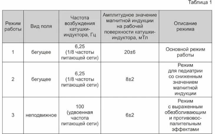 Что значит режим 3. Алмаг режимы. алмаг режимы работы. алмаг глубина проникновения. алмаг плюс режимы.