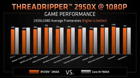 Amd ryzen threadripper 2 2920x