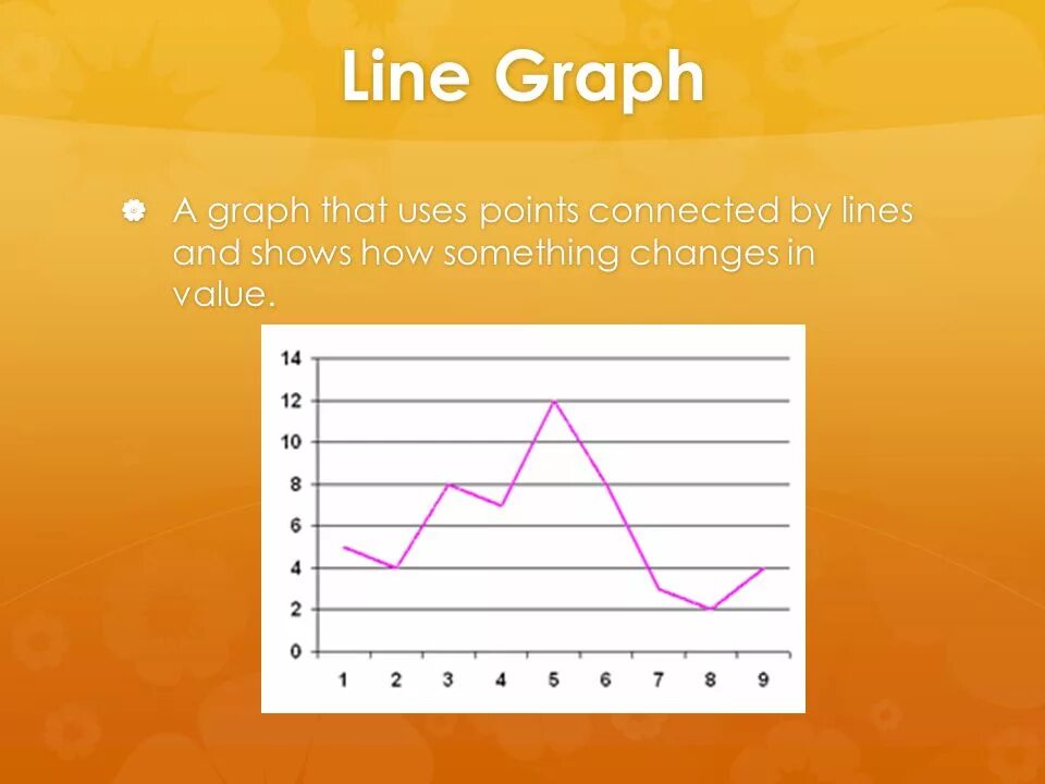 The line graph. Line graph. bar line graph. vertical line graph. line graph future.