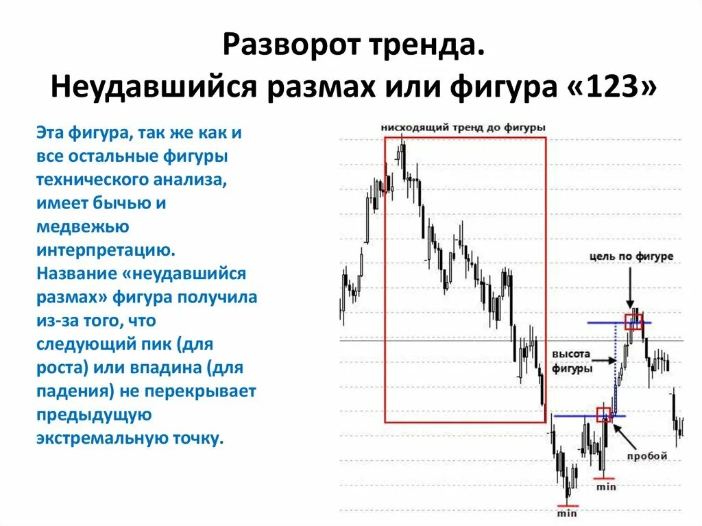Неудавшийся размах