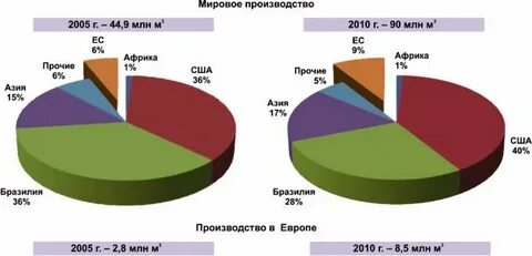 6 мировых