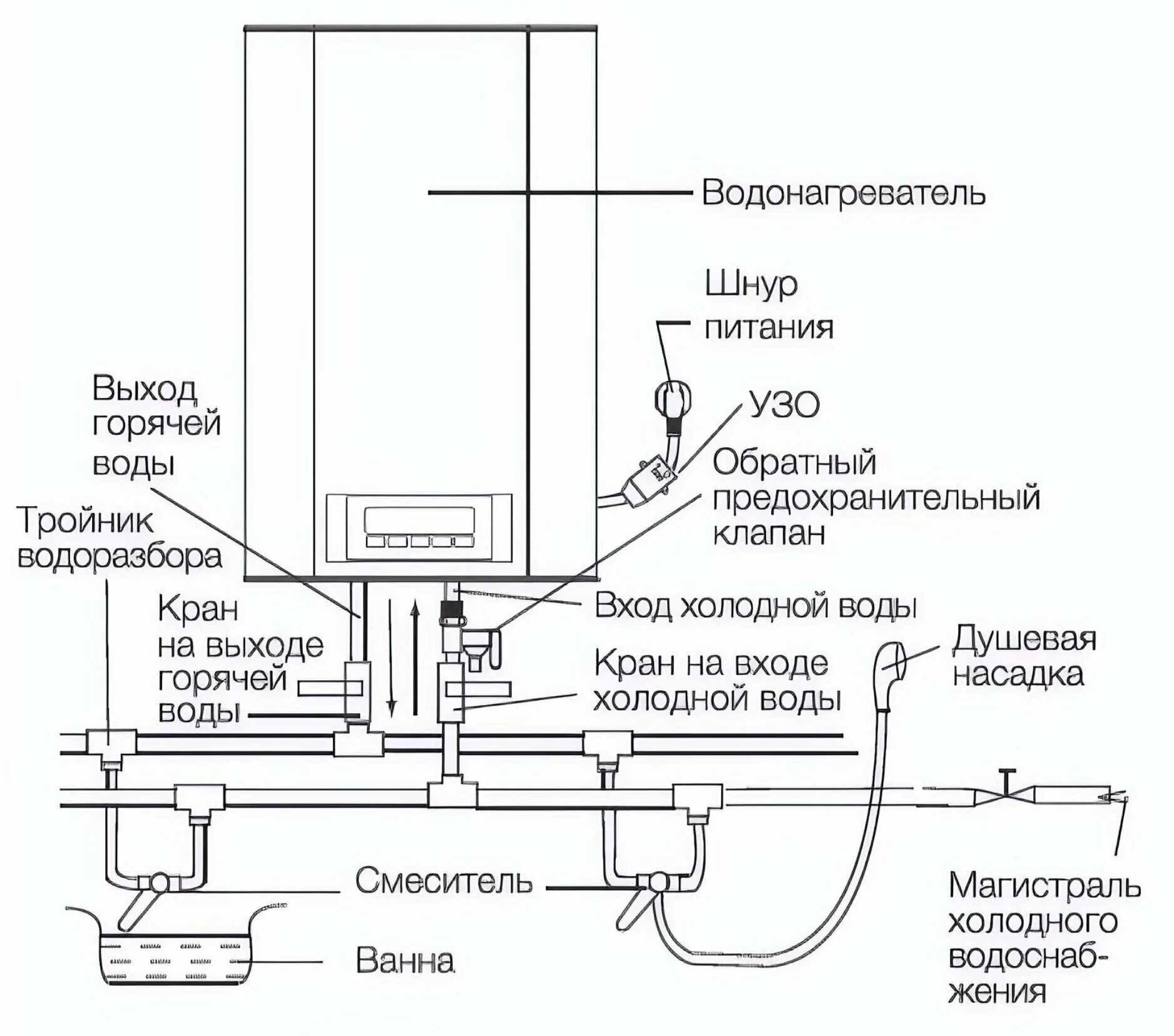 Установка аристон водонагреватель схема Отзыв о Накопительный электрический водонагреватель Ariston ABS ANDRIS LUX 30 Од