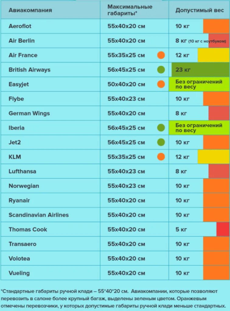 габариты чемодана для ручной клади. габариты ручной клади 10 килограмм. сколько кг багаж можно самолеты. ручная кладь в самолет размеры стандарт. габариты багажа в самолете победа 10 кг.