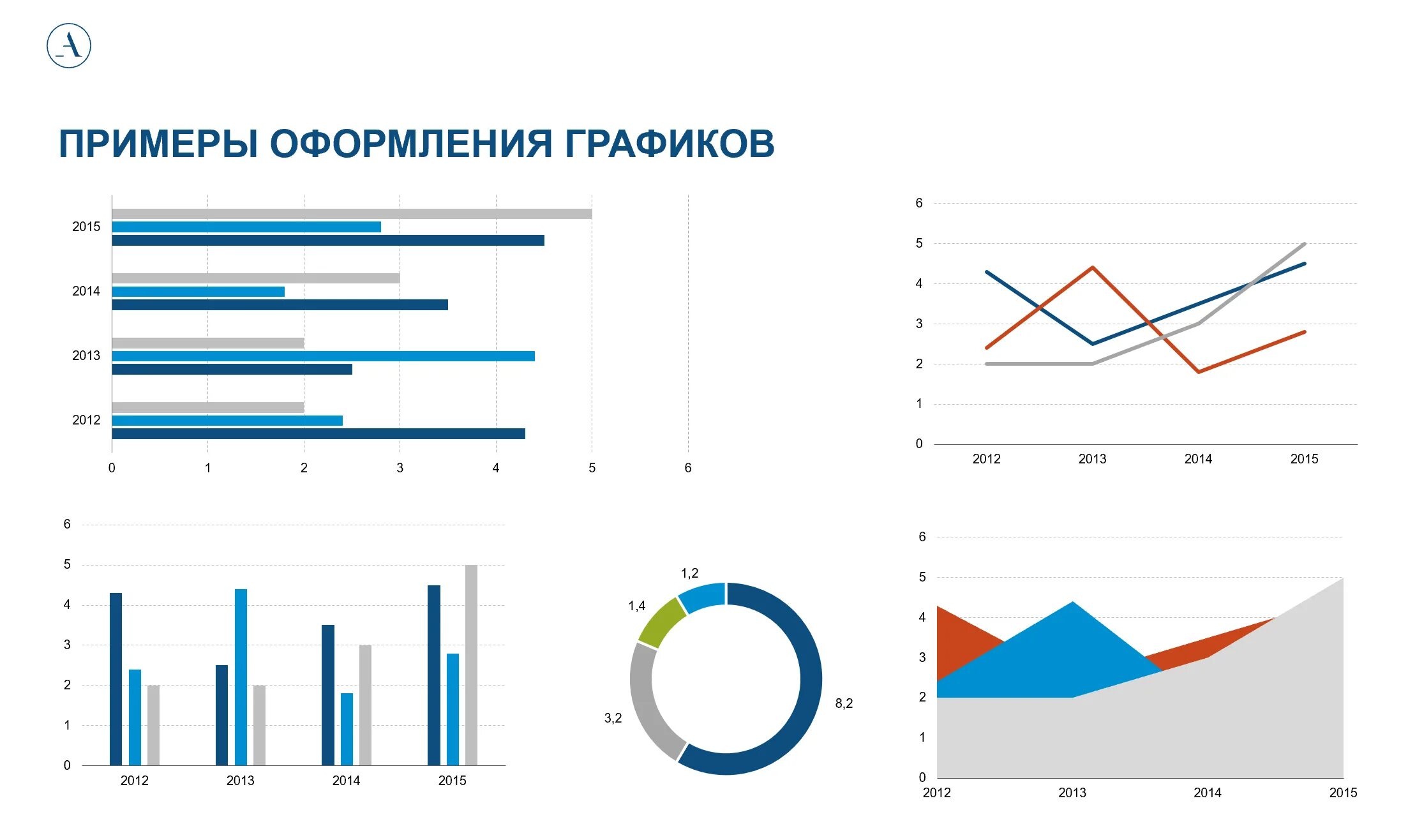Как оформить диаграмму в статье