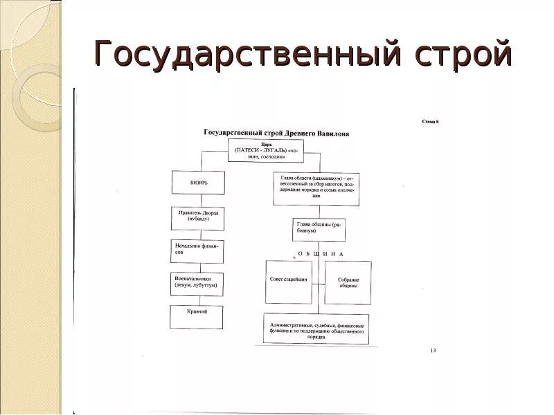 Государственный Строй древнего Египта схема. Общественный Строй древнего Египта схема. Государственный Строй древнего Египта новое царство схема. Гос Строй древнего Египта схема. Древняя политическая организация