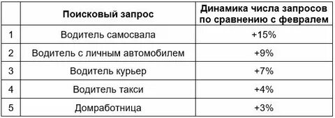 Режим самоизоляции число